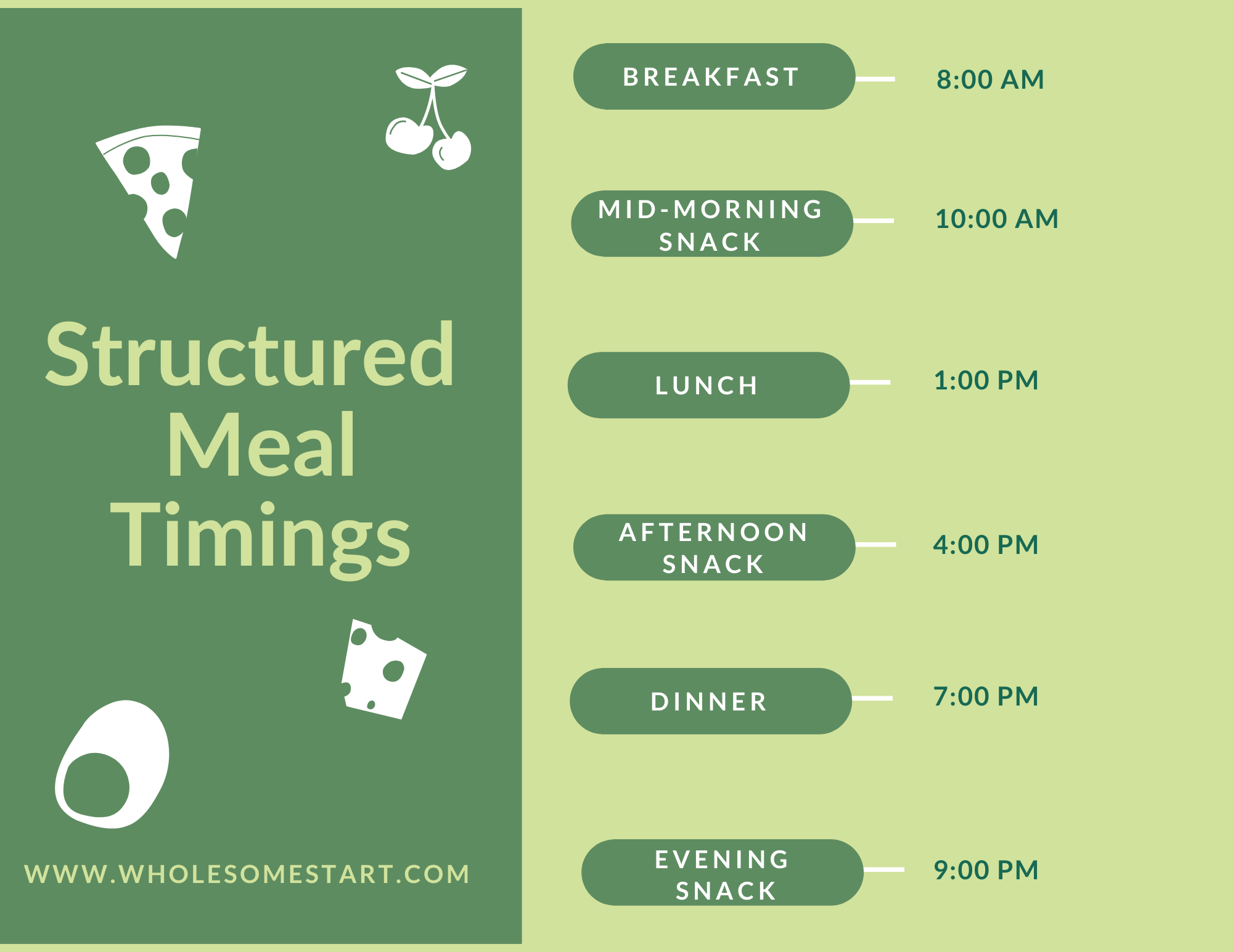 Structured meal timing